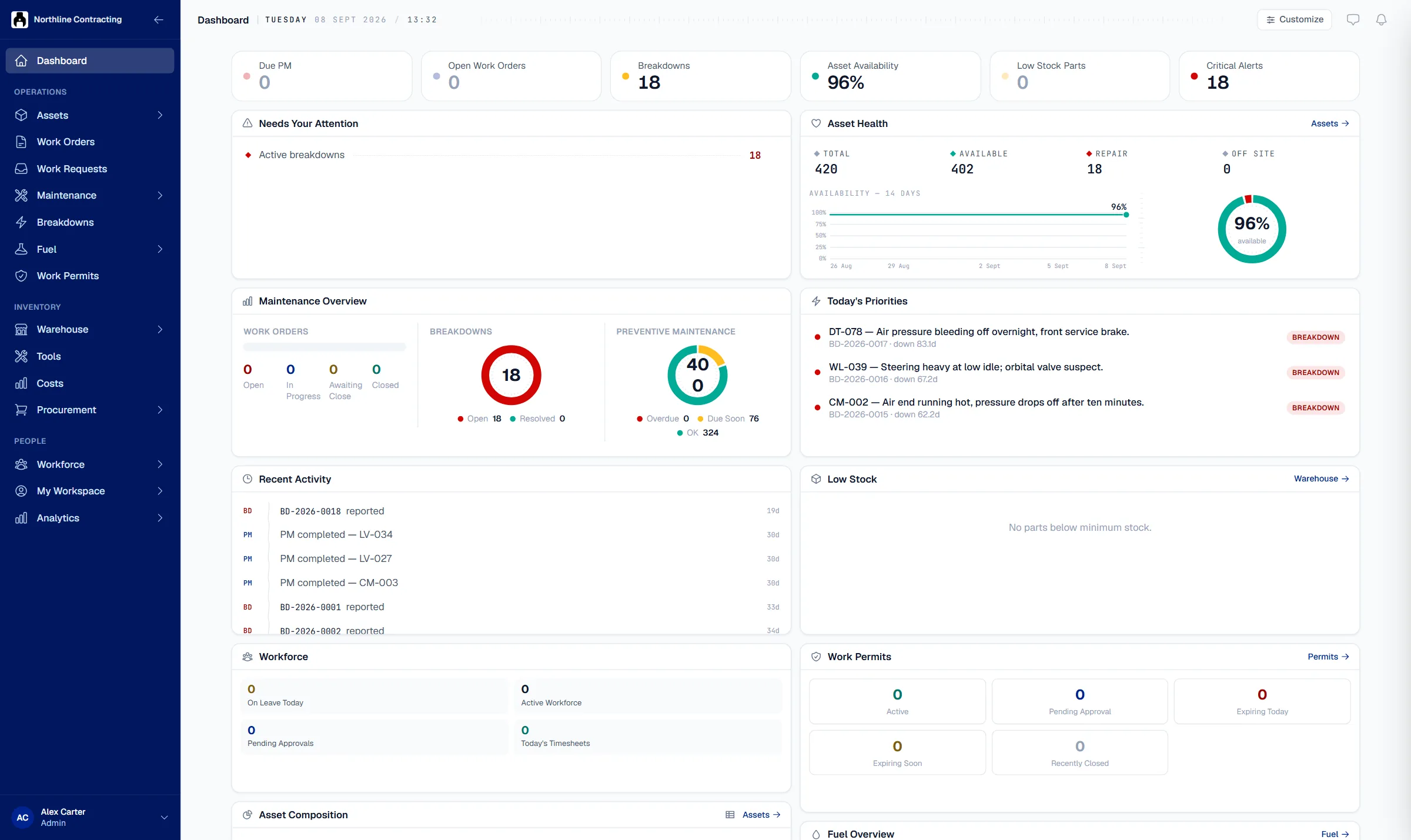 Solmex dashboard